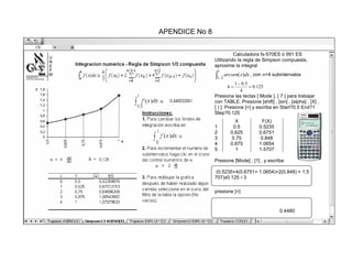 APENDICE No 8
Calculadora fx-570ES ó 991 ES
Utilizando la regla de Simpson compuesta,
aproxime la integral
1
∫ 2
/
)
( dx
x
arcsen , con n=4 subintervalos
125
.
0
4
5
.
0
1
=
−
=
h
1
Presiona las teclas [ Mode ], [ 7 ] para trabajar
con TABLE. Presione [shift] , [sin] , [alpha] , [X] ,
[ ) ]. Presione [=] y escriba en Start?0.5 End?1
Step?0.125
X F(X)
1 0.5 0.5235
2 0.625 0.6751
3 0.75 0.848
4 0.875 1.0654
5 1 1.5707
Presione [Mode] , [1] , y escriba:
(0.5235+4(0.6751+ 1.0654)+2(0.848) + 1.5
707)x0.125 ÷3
presione [=]
0.4480
 