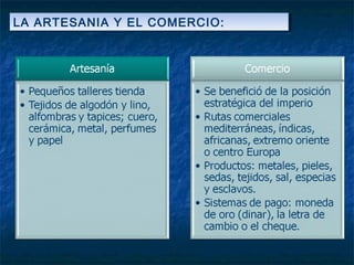 LA ARTESANIA Y EL COMERCIO:LA ARTESANIA Y EL COMERCIO:
 