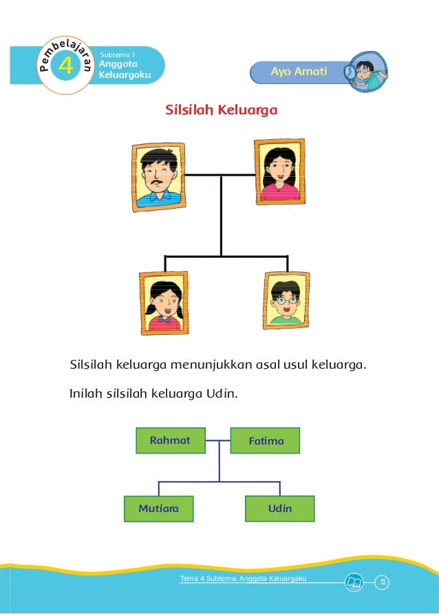Tema 4, keluargaku 1-kurikulum 2013-bse kelas 1 sd - buku siswa