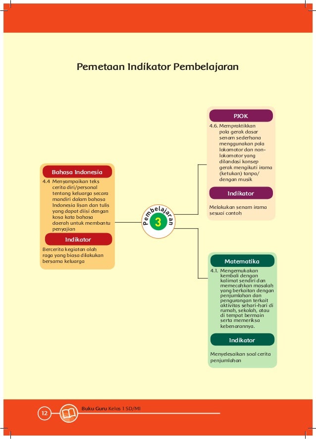 Tema 4 keluargaku 2 kurikulum 2013 bse kelas 1 sd buku  guru