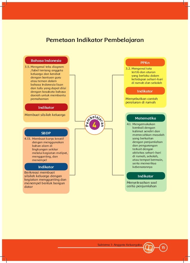 Tema 4, keluargaku 2-kurikulum 2013-bse kelas 1 sd-buku guru