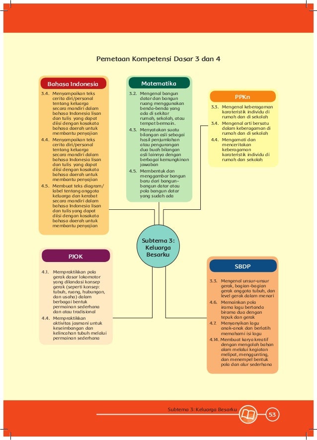 Tema 4, keluargaku 2-kurikulum 2013-bse kelas 1 sd-buku guru