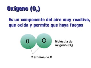Oxígeno (OOxígeno (O22 ))
Es un componente del aire muy reactivo,
que oxida y permite que haya fuegos
0 O
2 átomos de O
Molécula de
oxígeno (O2)
 
