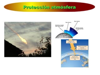 Protección atmósferaProtección atmósfera
 