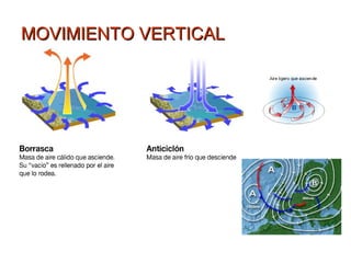 MOVIMIENTO VERTICALMOVIMIENTO VERTICAL
 