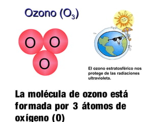 Ozono (OOzono (O33))
O O
O
La molécula de ozono está
formada por 3 átomos de
oxígeno (O)
El ozono estratosférico nos
protege de las radiaciones
ultravioleta.
 