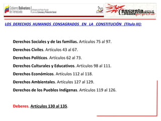 LOS DERECHOS HUMANOS CONSAGRADOS EN LA CONSTITUCIÓN (Título III):



   Derechos Sociales y de las familias. Artículos 75 al 97.
   Derechos Civiles. Artículos 43 al 67.
   Derechos Políticos. Artículos 62 al 73.
   Derechos Culturales y Educativos. Artículos 98 al 111.
   Derechos Económicos. Artículos 112 al 118.
   Derechos Ambientales. Artículos 127 al 129.
   Derechos de los Pueblos Indígenas. Artículos 119 al 126.


   Deberes. Artículos 130 al 135.
 