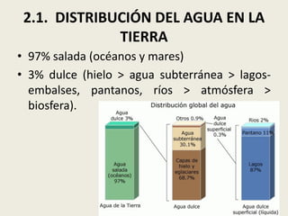 2.1. DISTRIBUCIÓN DEL AGUA EN LA
TIERRA
• 97% salada (océanos y mares)
• 3% dulce (hielo > agua subterránea > lagosembalses, pantanos, ríos > atmósfera >
biosfera).

 