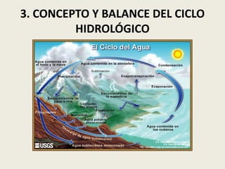 3. CONCEPTO Y BALANCE DEL CICLO
HIDROLÓGICO

 