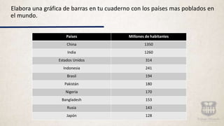 Elabora una gráfica de barras en tu cuaderno con los países mas poblados en
el mundo.
Países Millones de habitantes
China 1350
India 1260
Estados Unidos 314
Indonesia 241
Brasil 194
Pakistán 180
Nigeria 170
Bangladesh 153
Rusia 143
Japón 128
 