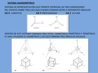 SISTEMA AXONOMÉTRICO SISTEMA DE REPRESENTACIÓN QUE PERMITE EXPRESAR LAS TRES DIMENSIONES DEL ESPACIO SOBRE TRES EJES QUE PUEDEN FORMAR ENTRE SI DIFERENTES ÁNGULOS EJE  X  LONGITUD  EJE  Y  PROFUNDIDAD  EJE  Z  ALTURA DENTRO DE ESTE SISTEMA TENEMOS TRES TIPOS : ISOMÉTRICO, DIMÉTRICO Y TRIMÉTRICO EL MAS UTILIZADO EL ISOMÉTRICO ( LOS EJES FORMAN TRES ÁNGULOS IGUALES) 