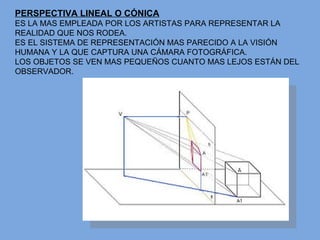 PERSPECTIVA LINEAL O CÓNICA ES LA MAS EMPLEADA POR LOS ARTISTAS PARA REPRESENTAR LA REALIDAD QUE NOS RODEA. ES EL SISTEMA DE REPRESENTACIÓN MAS PARECIDO A LA VISIÓN HUMANA Y LA QUE CAPTURA UNA CÁMARA FOTOGRÁFICA. LOS OBJETOS SE VEN MAS PEQUEÑOS CUANTO MAS LEJOS ESTÁN DEL OBSERVADOR. 