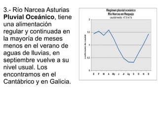 3.- Río Narcea Asturias
Pluvial Oceánico, tiene
una alimentación
regular y continuada en
la mayoría de meses
menos en el verano de
aguas de lluvias, en
septiembre vuelve a su
nivel usual. Los
encontramos en el
Cantábrico y en Galicia.

 