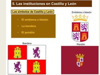 Tema 4  LA ORGANIZACIÓN DE ESPAÑA