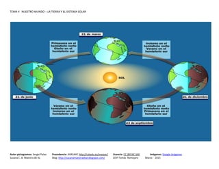 TEMA 4 NUESTRO MUNDO – LA TIERRA Y EL SISTEMA SOLAR
Autor pictogramas: Sergio Palao Procedencia: ARASAAC http://catedu.es/arasaac/ Licencia: CC (BY-NC-SA) Imágenes: Google Imágenes
Susana C. B. Maestra de AL Blog: http://susanamaestradeal.blogspot.com/ CEIP Tomás Romojaro Marzo 2015
 