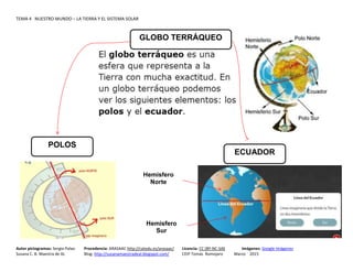 TEMA 4 NUESTRO MUNDO – LA TIERRA Y EL SISTEMA SOLAR
Autor pictogramas: Sergio Palao Procedencia: ARASAAC http://catedu.es/arasaac/ Licencia: CC (BY-NC-SA) Imágenes: Google Imágenes
Susana C. B. Maestra de AL Blog: http://susanamaestradeal.blogspot.com/ CEIP Tomás Romojaro Marzo 2015
GLOBO TERRÁQUEO
POLOS
ECUADOR
Hemisfero
Norte
Hemisfero
Sur
 
