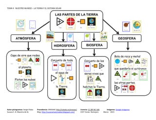 TEMA 4 NUESTRO MUNDO – LA TIERRA Y EL SISTEMA SOLAR
Autor pictogramas: Sergio Palao Procedencia: ARASAAC http://catedu.es/arasaac/ Licencia: CC (BY-NC-SA) Imágenes: Google Imágenes
Susana C. B. Maestra de AL Blog: http://susanamaestradeal.blogspot.com/ CEIP Tomás Romojaro Marzo 2015
LAS PARTES DE LA TIERRA
ATMÓSFERA
BIOSFERA
GEOSFERA
Capa de aire que rodea
al planeta.
Flotan las nubes
Conjunto de toda
el agua de
la Tierra.
Bola de roca y metal
que quedaría si quitáramos
las otras partes.
HIDROSFERA
Conjunto de los
seres vivos que
habitan la Tierra.
 