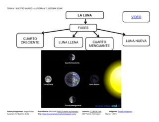 TEMA 4 NUESTRO MUNDO – LA TIERRA Y EL SISTEMA SOLAR
Autor pictogramas: Sergio Palao Procedencia: ARASAAC http://catedu.es/arasaac/ Licencia: CC (BY-NC-SA) Imágenes: Google Imágenes
Susana C. B. Maestra de AL Blog: http://susanamaestradeal.blogspot.com/ CEIP Tomás Romojaro Marzo 2015
LA LUNA
FASES
CUARTO
CRECIENTE LUNA LLENA CUARTO
MENGUANTE
LUNA NUEVA
VÍDEO
 