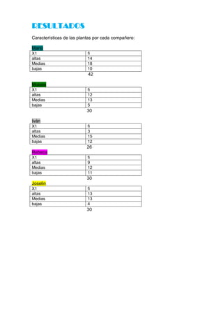 Tema 4 Leyes De Mendel Blog