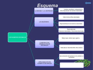 Esquema 