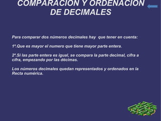 COMPARACIÓN Y ORDENACIÓN DE DECIMALES Para comparar dos números decimales hay  que tener en cuenta: 1º.Que es mayor el numero que tiene mayor parte entera. 2º.Si las parte entera es igual, se compara la parte decimal, cifra a cifra, empezando por las décimas. Los números decimales quedan representados y ordenados en la  Recta numérica. 