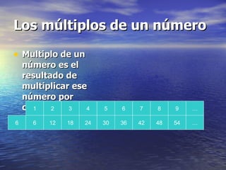 Los múltiplos de un número Multiplo de un número es el resultado de multiplicar ese número por cualquier otro x 6 4 3 2 1 … 54 48 42 36 30 24 18 12 6 6 … 9 8 7 5 