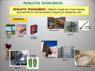 PRODUCTOS TECNOLÓGICOS PRODUCTO TECNOLÓGICO  = Objeto creado por el ser humano para satisfacer una necesidad y mejorar la calidad de vida Materia prima Materia prima Materia prima Materia prima Material Material Material Material Producto Tecnológico Producto Tecnológico Producto Tecnológico Producto Tecnológico 