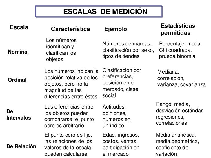 Tema 4 mediciony muestreo