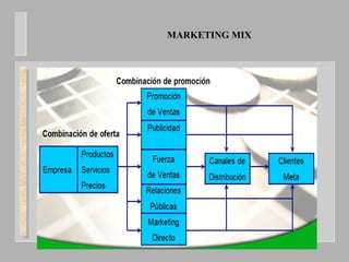 MARKETING MIX
 
