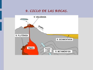 b. En las rocas sólidas sometidas a  altas presiones y temperaturas  dentro de la corteza terrestre. En estas condiciones, unos minerales se transforman en otros. Ejm.: moscovita. 