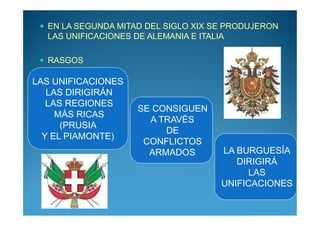 EN LA SEGUNDA MITAD DEL SIGLO XIX SE PRODUJERON
  LAS UNIFICACIONES DE ALEMANIA E ITALIA

  RASGOS

LAS UNIFICACIONES
   LAS DIRIGIRÁN
   LAS REGIONES
                    SE CONSIGUEN
     MÁS RICAS
                      A TRAVÉS
      (PRUSIA
                         DE
  Y EL PIAMONTE)
                     CONFLICTOS
                      ARMADOS        LA BURGUESÍA
                                        DIRIGIRÁ
                                          LAS
                                     UNIFICACIONES
 