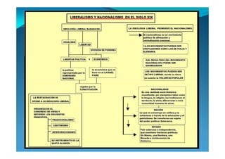 Tema4 nacionalismoyliberalismo