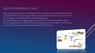 PROCESOS PRODUCTIVOS.

Un proceso es la sucesión de diferentes fases o etapas de una actividad. También
se puede definir como el conjunto de acciones sucesivas realizadas con la intención
de conseguir un resultado en el transcurso del tiempo.
Cualquier proceso tecnológico que se desarrolla en la industria requiere de una
manera organizada de realizarlo. Es decir, todo proceso tecnológico consta de una
secuencia de pasos que se siguen para lograr el fin buscado.

 