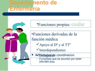 Departamento de
Enfermería
 Actividades de coordinación
– Funciones que se asumen por estar
24h/365 días
•Funciones propias: cuidar
•Funciones derivadas de la
función médica
Apoyo al Dº y al TTº
Interdependientes
Delegadas
 