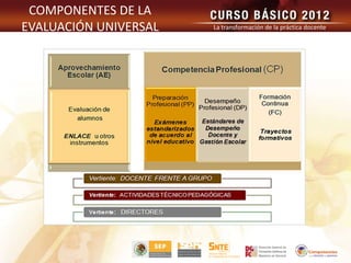 COMPONENTES DE LA
EVALUACIÓN UNIVERSAL    La transformación de la práctica docente




                       (1993)
 
