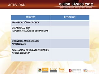 ACTIVIDAD
                                  La transformación de la práctica docente



            ÁMBITOS                   REFLEXIÓN

 PLANIFICACIÓN DIDÁCTICA

 DESARROLLO Y/O
 IMPLEMENTACIÓN DE ESTRATEGIAS



 DISEÑO DE AMBIENTES DE
 APRENDIZAJE

 EVALUACIÓN DE LOS APRENDIZAJES
 DE LOS ALUMNOS
 