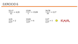 EJERCICIO 6
52,17
12
= 4,35
13,04
1
= 13,04
34,78
16
= 2,17
4,35
2,17
= 2
13,04
2,17
= 6
2,17
2,17
= 1 (C2H6O)n
 
