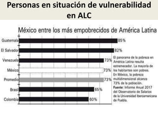 Personas en situación de vulnerabilidad
en ALC
 
