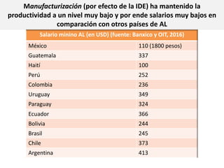 Manufacturización (por efecto de la IDE) ha mantenido la
productividad a un nivel muy bajo y por ende salarios muy bajos en
comparación con otros países de AL
Salario minino AL (en USD) (fuente: Banxico y OIT, 2016)
México 110 (1800 pesos)
Guatemala 337
Haití 100
Perú 252
Colombia 236
Uruguay 349
Paraguay 324
Ecuador 366
Bolivia 244
Brasil 245
Chile 373
Argentina 413
 