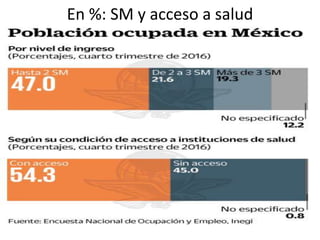 En %: SM y acceso a salud
 