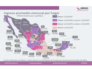 Pobreza, desigualdad y marginación