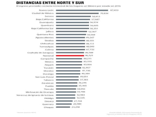 Pobreza, desigualdad y marginación