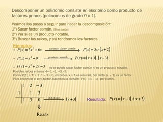 stoRe
031
31
321
1
⇓
−
Veamos los pasos a seguir para hacer la descomposición:
1º) Sacar factor común. (Si se puede)
2º) Ver si es un producto notable.
3º) Buscar las raíces, y así tendremos los factores.
Ejemplos:
*
*
* no se puede sacar factor común ni es un producto notable.
Posibles raíces enteras +1,–1, +3,–3.
Como: P(1) = 12
+ 2 .
1 – 3 = 0, entonces, x = 1 es una raíz, por tanto, (x – 1) es un factor.
Para encontrar el otro factor, hacemos la división: P(x) : (x – 1) por Ruffini.
xxxP 63)( 2
+=  → comúnfactorsacando ( )23)( +⋅= xxxP
9)( 2
−= xxP  → notableproducto ( ) ( )33)( −⋅+= xxxP
32)( 2
−+= xxxP
( )3+ → xCOCIENTE
( ) ( )31)( +⋅−= xxxPResultado:
Descomponer un polinomio consiste en escribirlo como producto de
factores primos (polinomios de grado 0 o 1).
 