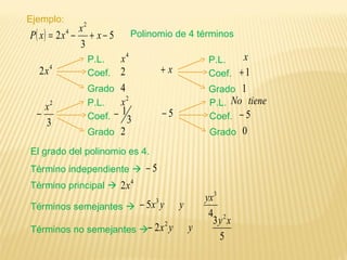 Ejemplo:
( ) 5
3
2
2
4
−+−= x
x
xxP Polinomio de 4 términos
4
2x
P.L.
4
x
Coef. 2
Grado 4
3
2
x
−
P.L.
2
x
Coef. 3
1−
Grado 2
x+
P.L. x
Coef. 1+
Grado 1
5−
P.L. tieneNo
Coef. 5−
Grado 0
El grado del polinomio es 4.
Término independiente  5−
Término principal 
4
2x
Términos semejantes 
4
5
3
3 yx
yyx−
Términos no semejantes 
5
3
2
2
2 xy
yyx−
 
