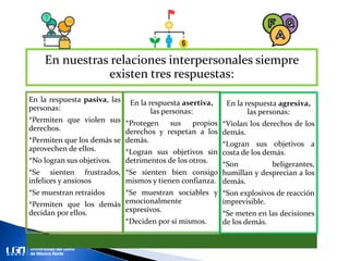 En nuestras relaciones interpersonales siempre
existen tres respuestas:
En la respuesta pasiva, las
personas:
*Permiten que violen sus
derechos.
*Permiten que los demás se
aprovechen de ellos.
*No logran sus objetivos.
*Se sienten frustrados,
infelices y ansiosos
*Se muestran retraídos
*Permiten que los demás
decidan por ellos.
En la respuesta asertiva,
las personas:
*Protegen sus propios
derechos y respetan a los
demás.
*Logran sus objetivos sin
detrimentos de los otros.
*Se sienten bien consigo
mismos y tienen confianza.
*Se muestran sociables y
emocionalmente
expresivos.
*Deciden por si mismos.
En la respuesta agresiva,
las personas:
*Violan los derechos de los
demás.
*Logran sus objetivos a
costa de los demás.
*Son beligerantes,
humillan y desprecian a los
demás.
*Son explosivos de reacción
imprevisible.
*Se meten en las decisiones
de los demás.
 