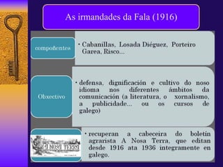 As irmandades da Fala (1916)
 