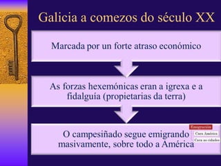 Galicia a comezos do século XX
 