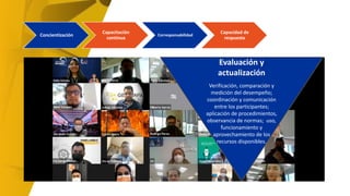 Evaluación y
actualización
Verificación, comparación y
medición del desempeño;
coordinación y comunicación
entre los participantes;
aplicación de procedimientos,
observancia de normas; uso,
funcionamiento y
aprovechamiento de los
recursos disponibles.
Concientización
Capacitación
continua
Corresponsabilidad
Capacidad de
respuesta
Evaluación y
actualización
 