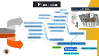 Planeación
 