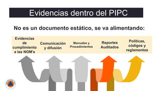 Reportes
Auditados
Comunicación
y difusión
Manuales y
Procedimientos
Evidencias
de
cumplimiento
a las NOM’s
Políticas,
códigos y
reglamentos
No es un documento estático, se va alimentando:
Evidencias dentro del PIPC
 